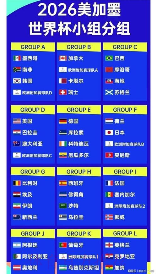 2026世界杯比分正规 2026世界杯比分正规