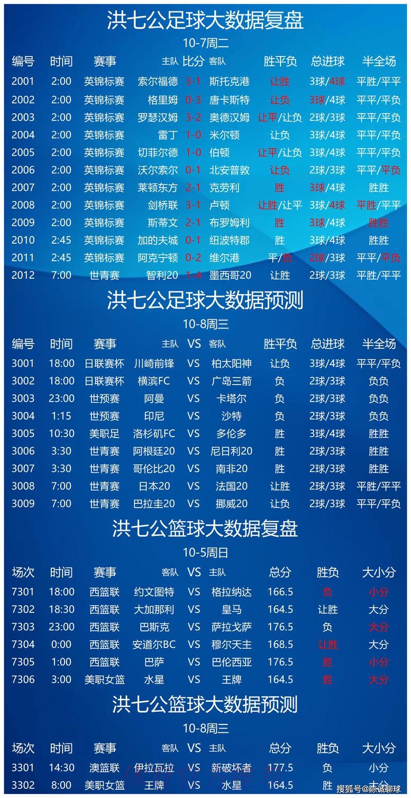世界杯预测在线最佳