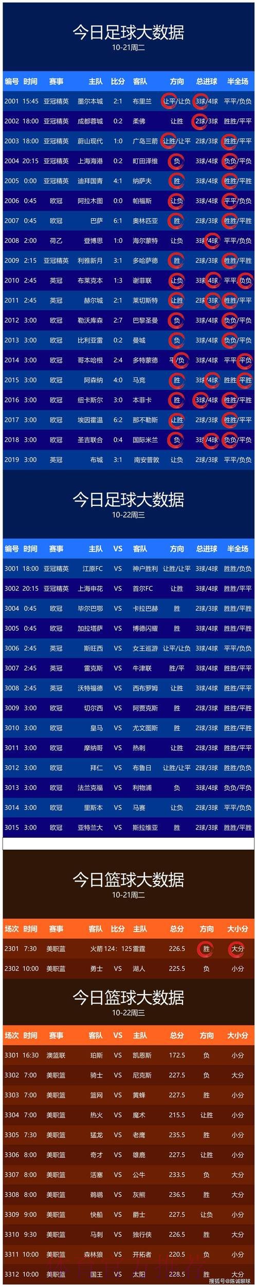 世界杯预测在线最佳