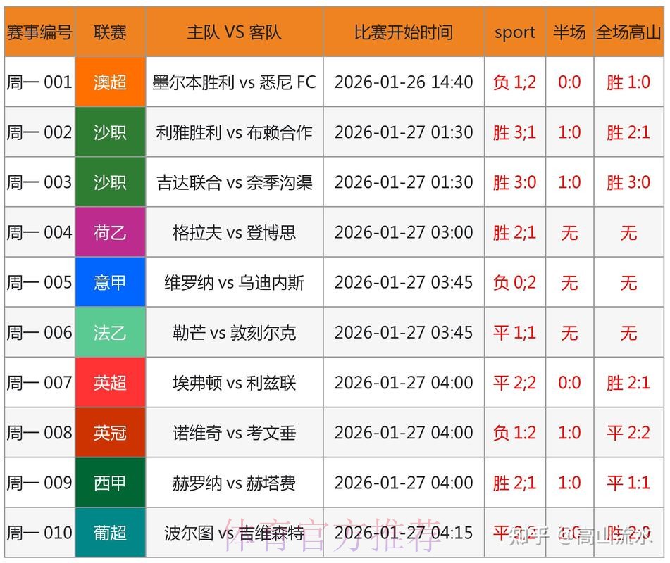 世界杯预测在线最佳