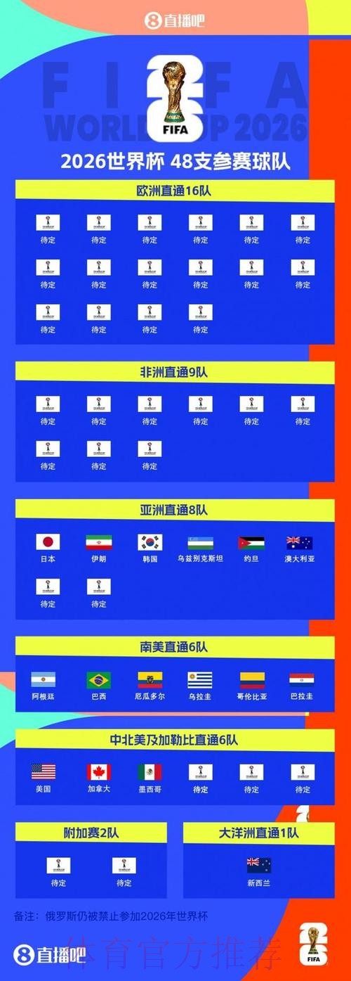 2026世界杯外围稳定全站 2026世界杯外围稳定全站